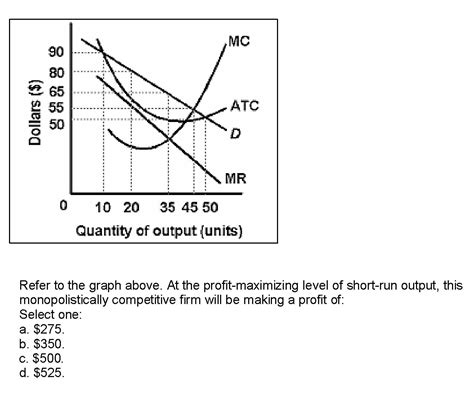 at the profit-maximizing level of output|refer to the diagram profit maximizing level of output firm will realize.